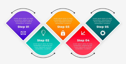 Infographics Design Services
